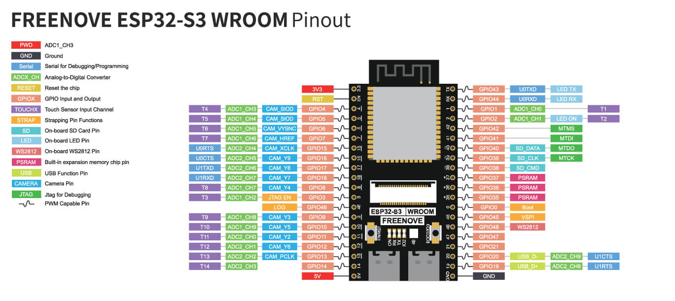 ESP32 S3 DevKitC 1 High resolution Pinout And Specs 49 OFF ESP32 S3 DevKitC 1 High resolution Pinout And Specs 49 OFF